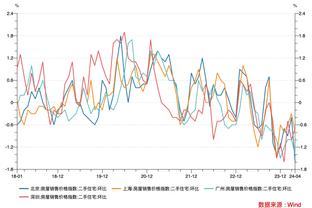 本季场均得分增幅前5：小火车+11.9分最多 申京&库明加第四五